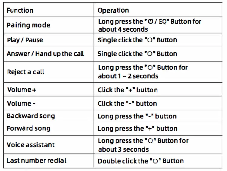 G-Youth-Technologies-WLEOOl-Type-C-Magnetic-Wireless-Earphones-FIG-3