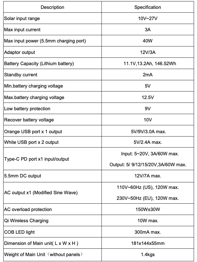 Technical Specifications