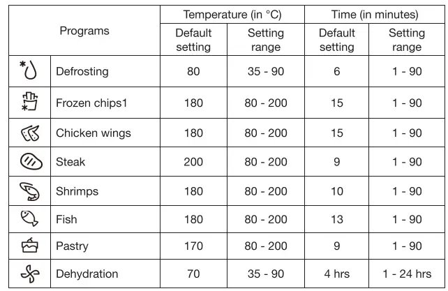 essentiel EAF1 B Oil-free Airfryer-5
