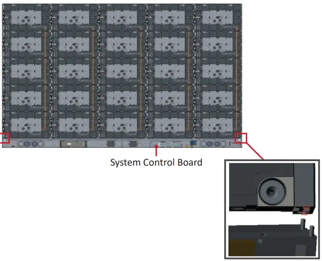 Connecting the System Control Box Figure 1