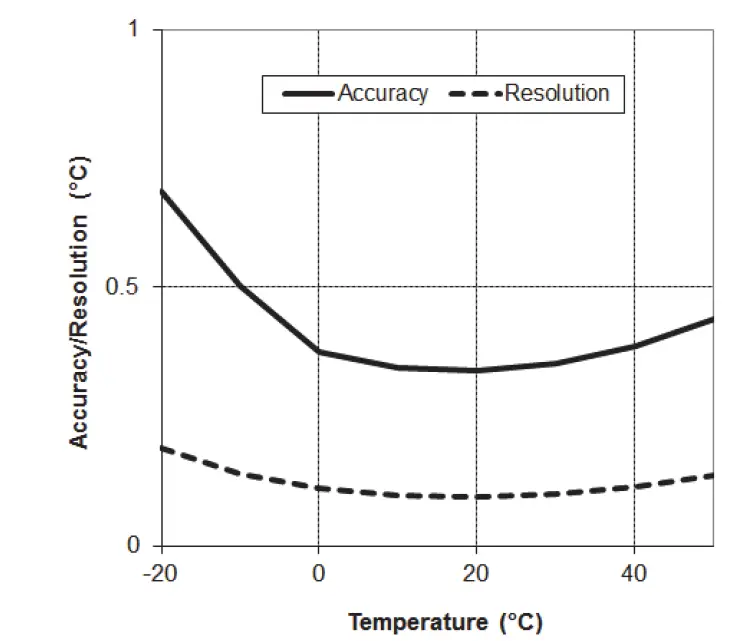 HOBO MX2001-0x MX Water Level Logger 01