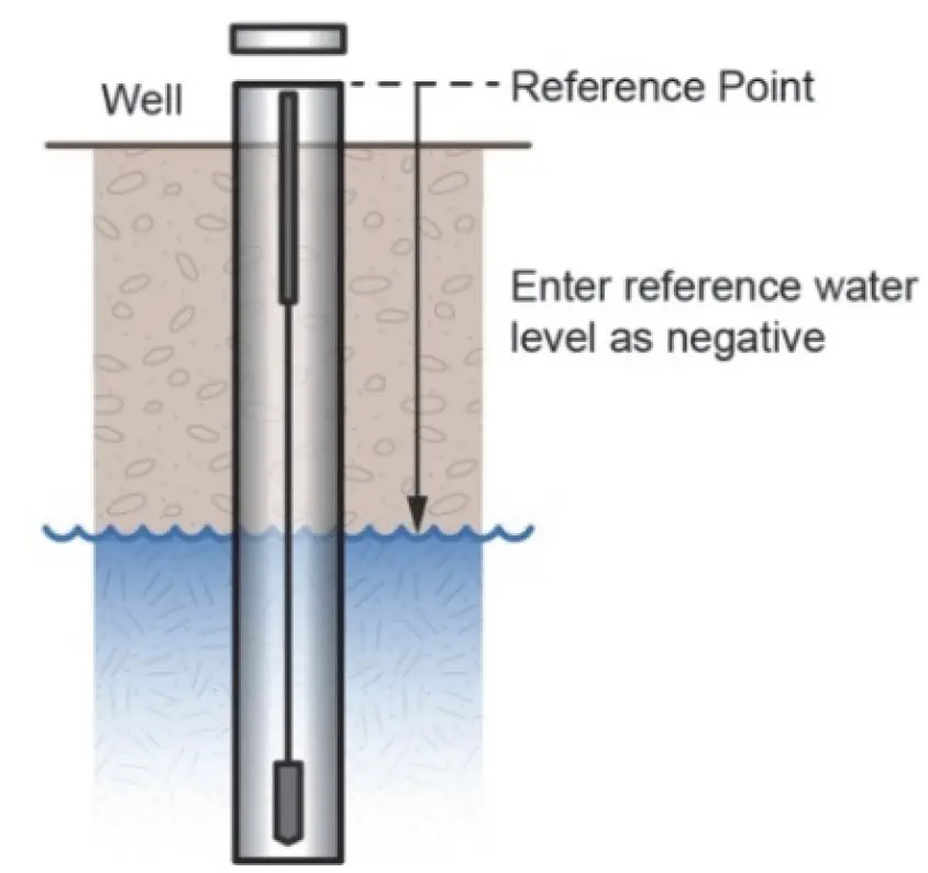 HOBO MX2001-0x MX Water Level Logger 11