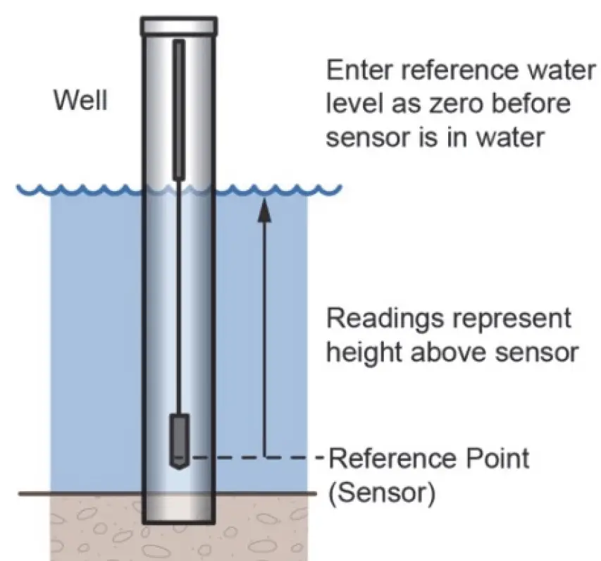 HOBO MX2001-0x MX Water Level Logger 13