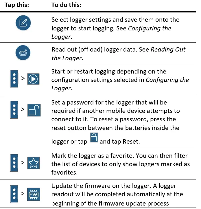 HOBO MX2001-0x MX Water Level Logger 17