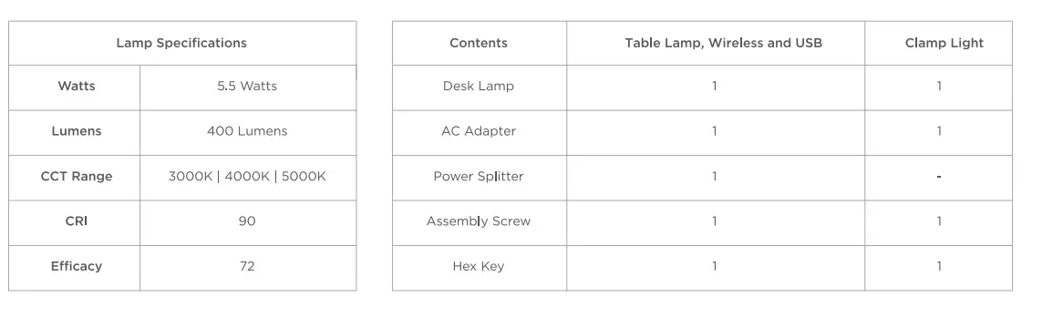 Black Decker Verve Designer Series Aluminum LED Lighting fig 9