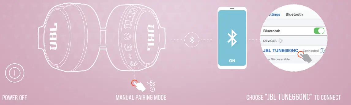 JBLT660NCBLUAM-Tune-660NC-Noise-Canceling-Wireless-On-Ear-Headphones-fig-3