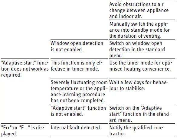 STIEBEL-ELTRON-CNS-100-Trend-Wall-Mounted-Convector-Heater-24