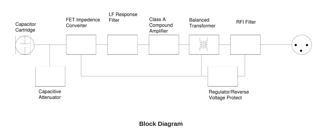 SHURE SM81 Instrument Microphone fig 4