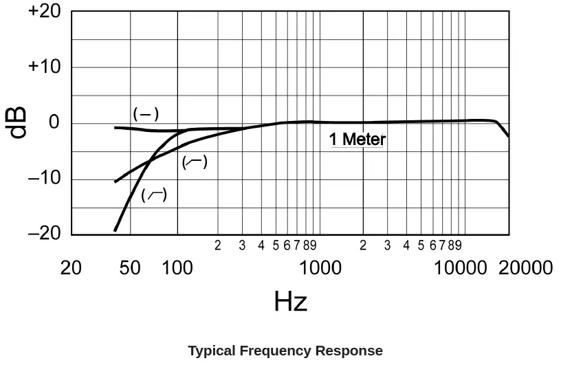 SHURE SM81 Instrument Microphone fig 5