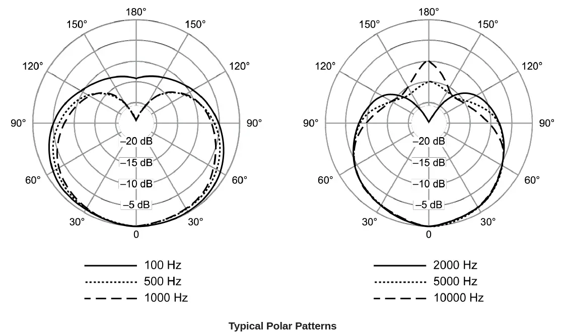 SHURE SM81 Instrument Microphone fig 6