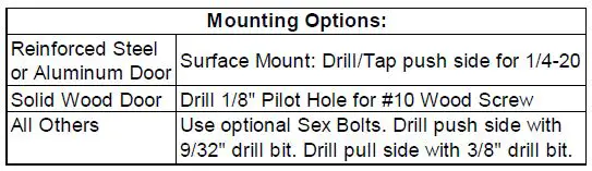 PDQ-6400R-RF-Exit-Rim-Device-fig-7