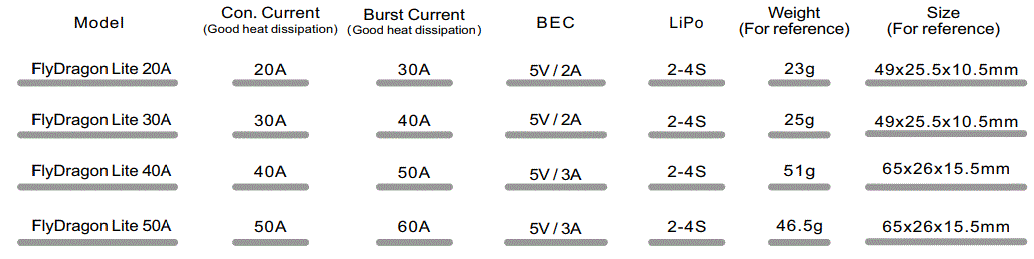 FLYCOLOR-FlyDragon-Lite-20A-Brushless-ESC-for-Airplane-fig-1