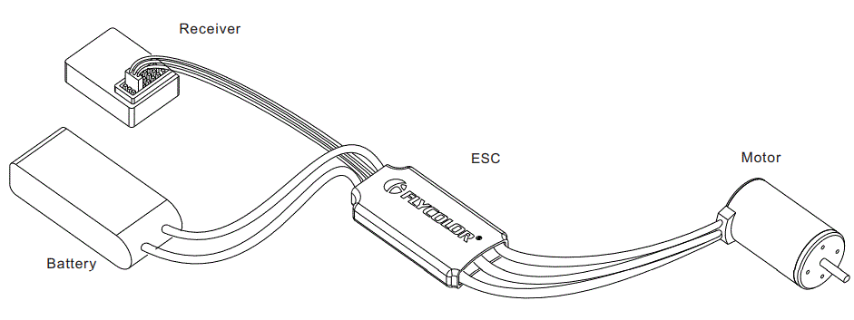 FLYCOLOR-FlyDragon-Lite-20A-Brushless-ESC-for-Airplane-fig-2