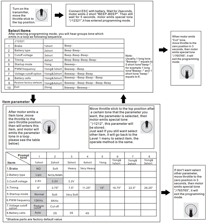 FLYCOLOR-FlyDragon-Lite-20A-Brushless-ESC-for-Airplane-fig-6