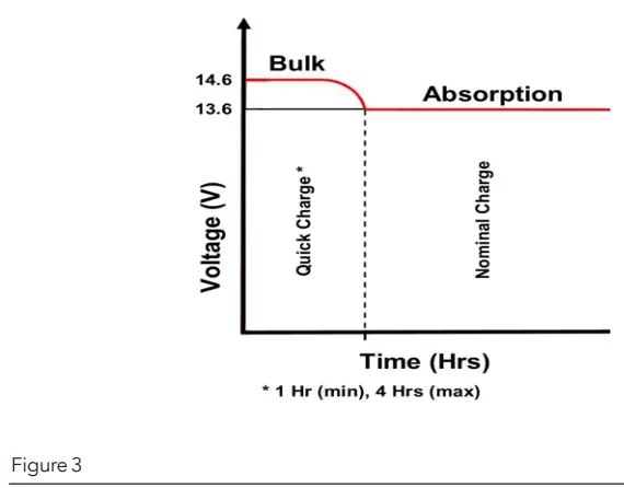WFCO WF-9500-AD-MBA Power Converter-fig3