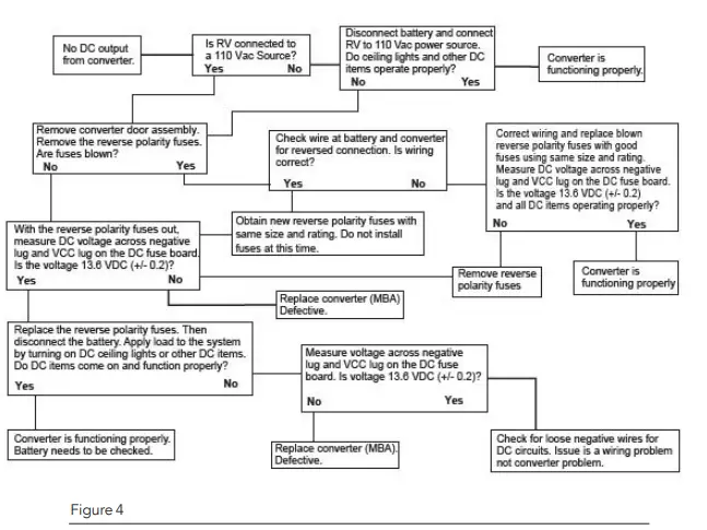WFCO WF-9500-AD-MBA Power Converter-fig4