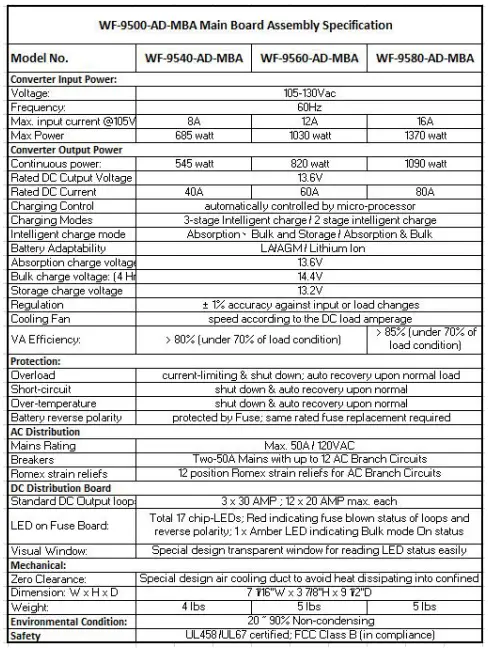 WFCO WF-9500-AD-MBA Power Converter-fig6