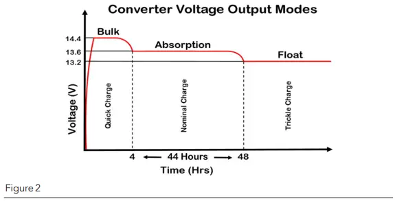 WFCO WF-9500-AD-MBA Power Converter-fig9