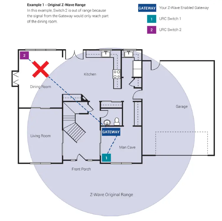 URC LT-3200 Smart Switch FIG 1