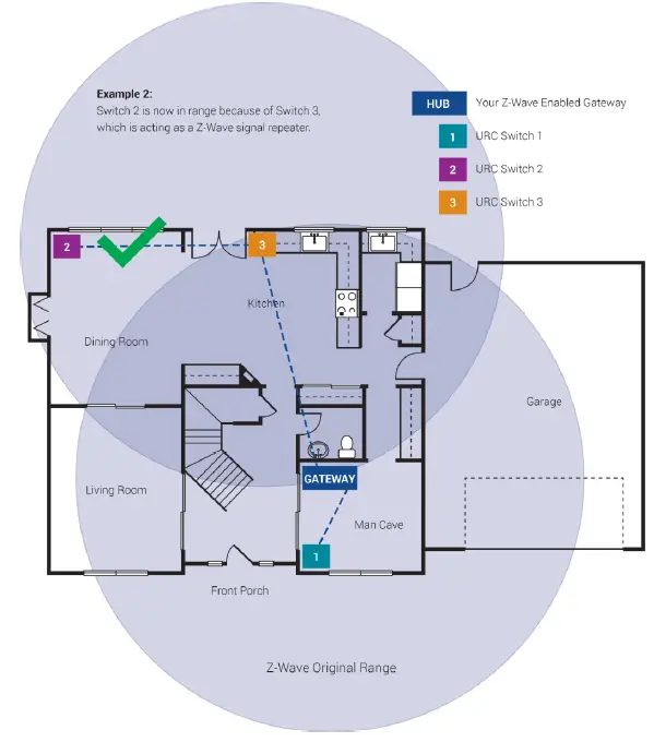 URC LT-3200 Smart Switch FIG 2