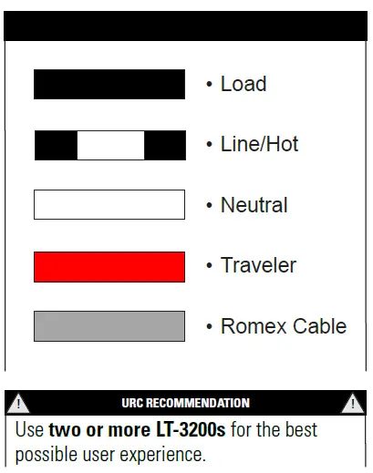 URC LT-3200 Smart Switch FIG 5