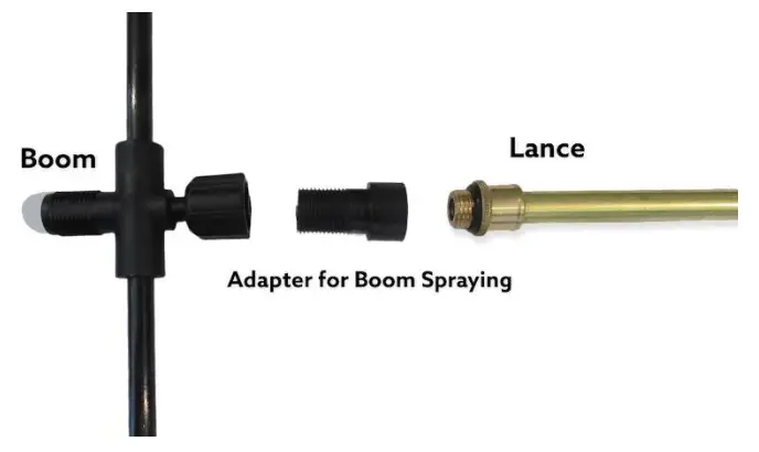 SCH Supplies 1016mm 40 Inch Grass Care System - Fig 16