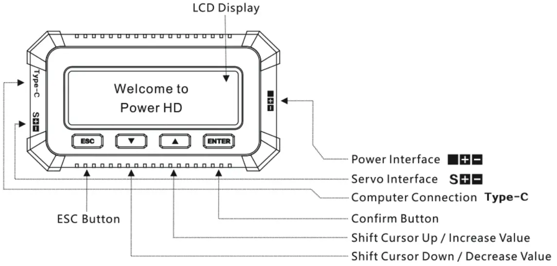 Power HD PG-CB63 Multi Function Program Box - 1