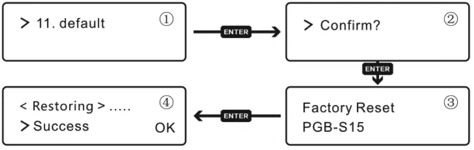 Power HD PG-CB63 Multi Function Program Box - 5