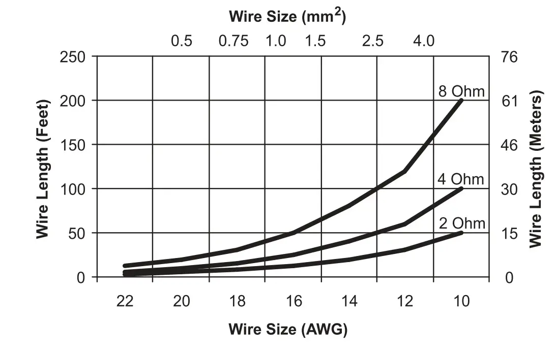 JBL MRX528S Professional Loudspeakers - Figure 10