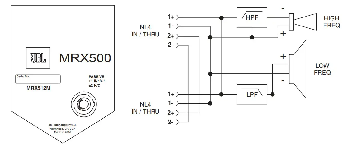 JBL MRX528S Professional Loudspeakers - Figure 2
