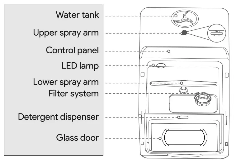 AIRMSEN AE TDQR03 Complete Portable Countertop Dishwasher - Figure 1