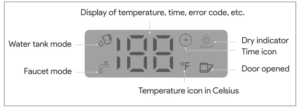 AIRMSEN AE TDQR03 Complete Portable Countertop Dishwasher - Figure 4