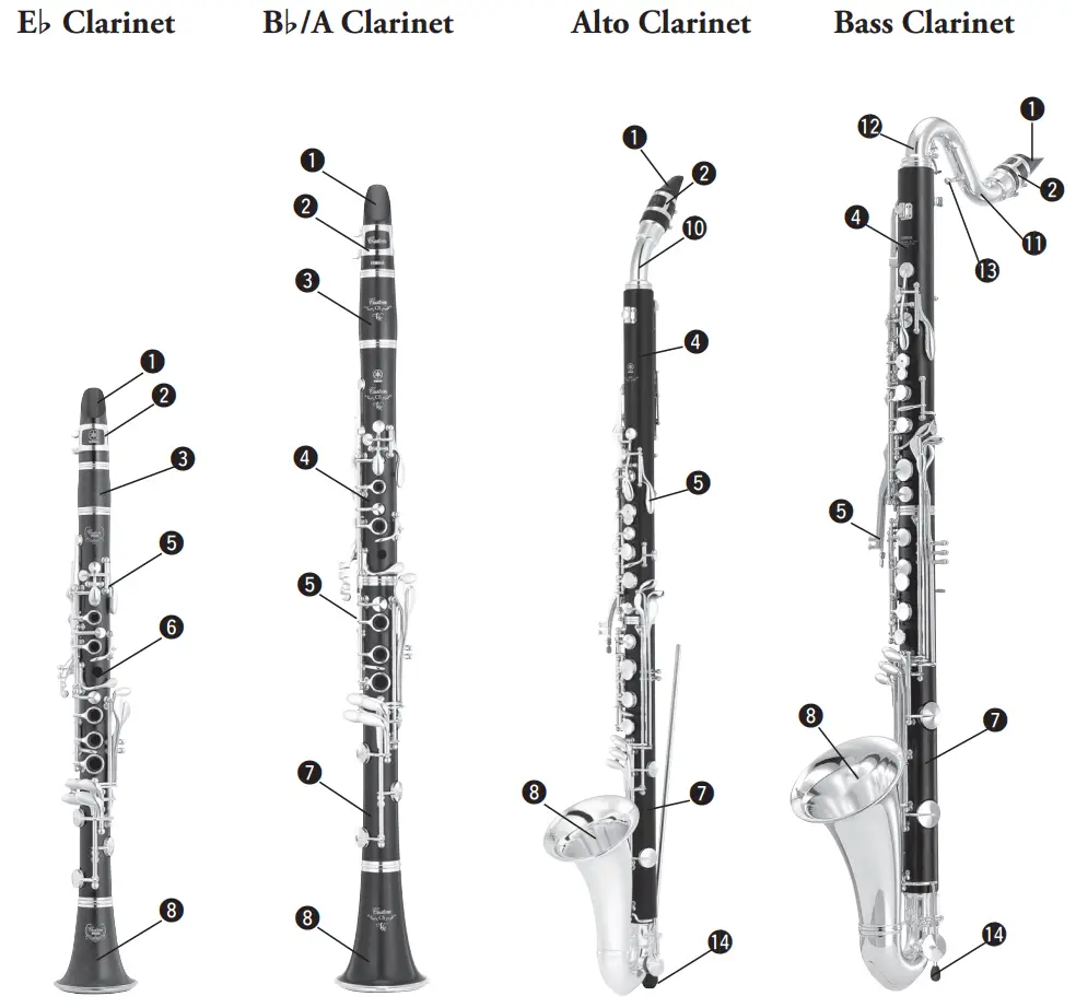 YAMAHA YCL-631 Professional Eb Alto Clarinet Nomenclature