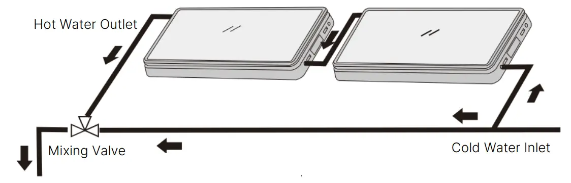 MODENA SH 1513 CE Giorno Series Solar Water Heater - Several Panels Combination 1