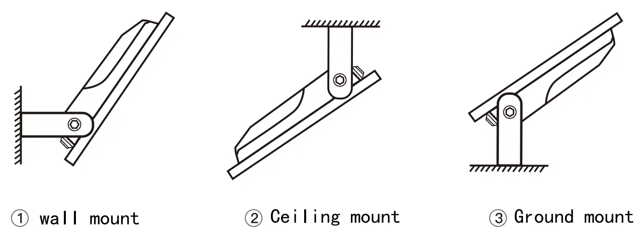 Ecobene Technology ECO SFME50W Smart LED Floodlight - Wiring 1