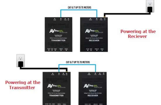 AC-Pro-edge-AC-EX70-UHD-KIT-Ultra-Slim-70-Meter-HDMI-05