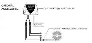 Marine Grade Universal RGB LED Strip – 5 Meters SPXRGB5