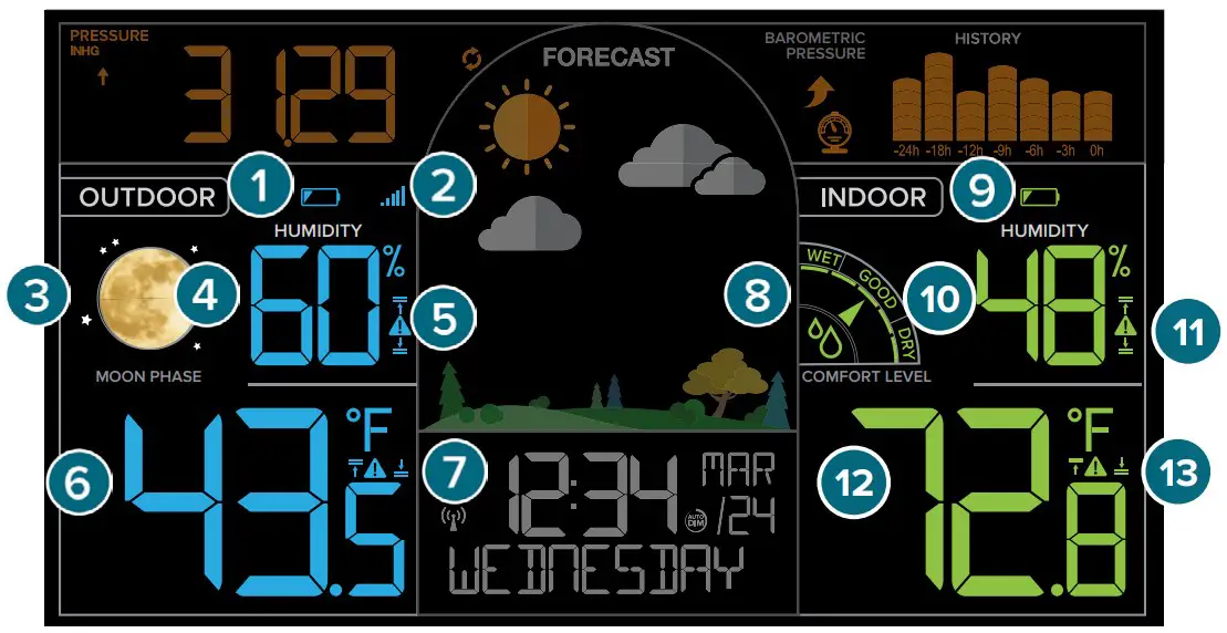Temperature & Humidity Icons