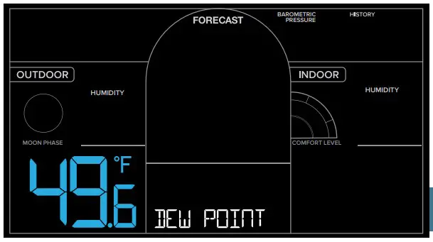 Dew Point Temperature