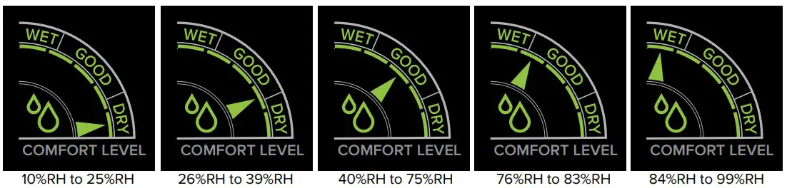 Indoor Comfort Level