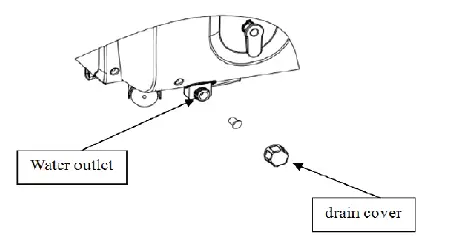 AIREMAX APE514C Portable Air Conditioner with Remote Control FIG (10)