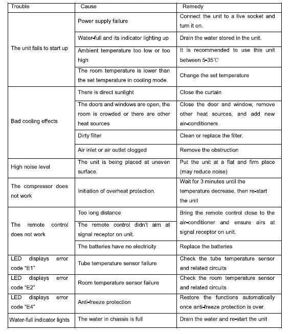 AIREMAX APE514C Portable Air Conditioner with Remote Control FIG (15)