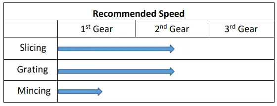 metcalfe MP20 20 Litre Heavy Duty Bench Mounted Mixer-fig10