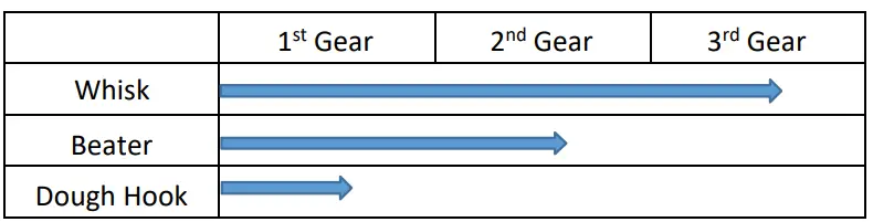 metcalfe MP20 20 Litre Heavy Duty Bench Mounted Mixer-fig7