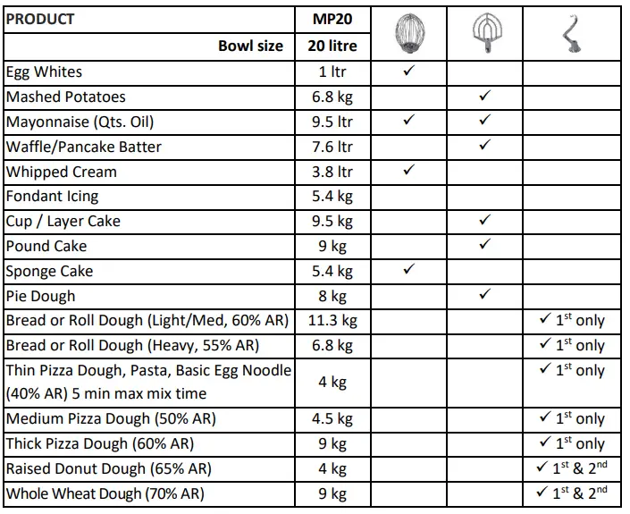metcalfe MP20 20 Litre Heavy Duty Bench Mounted Mixer-fig8