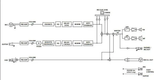 BOSS Acoustic Singer Live LT Amplifier -9