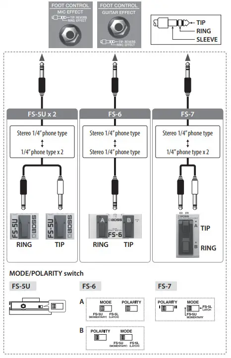 BOSS Acoustic Singer Live LT Amplifier -Connecting a Footswitch