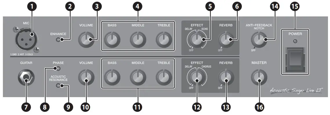 BOSS Acoustic Singer Live LT Amplifier -Front Panel