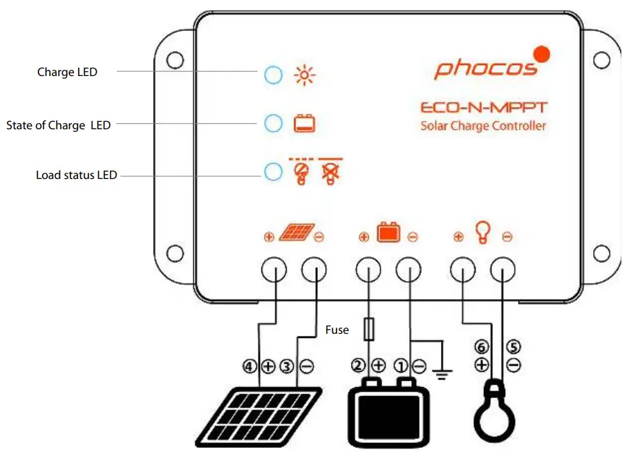 Connecting and Grounding