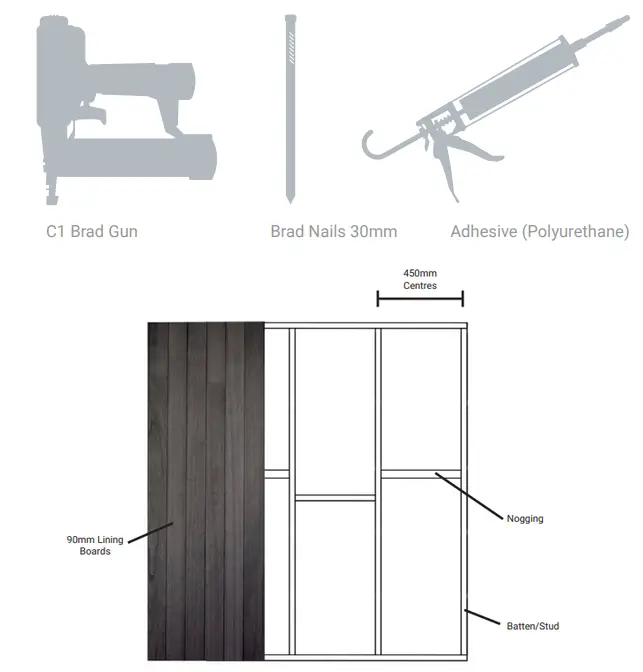 GLOSSWOOD Satin Finish Lining Boards - Tools Required
